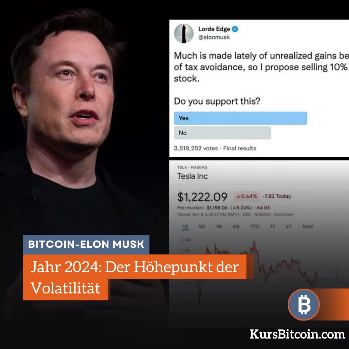 Jahr 2024 Der Höhepunkt der Volatilität